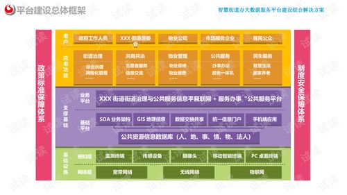 智慧街道辦大數(shù)據(jù)服務(wù)平臺(tái)建設(shè)綜合解決方案