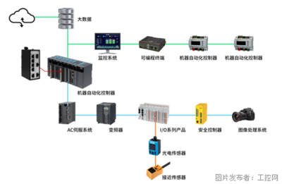 子午線2 軟件開發(fā)的全新里程碑