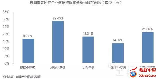 中國大數據產業發展前景與投資規劃分析——聚焦軟件開發領域