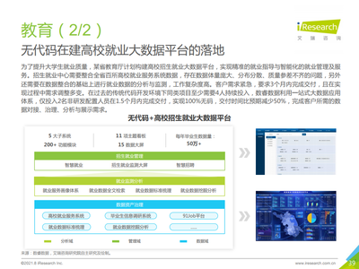 2021中國(guó)企業(yè)級(jí)無(wú)代碼白皮書(shū) 賦能業(yè)務(wù)創(chuàng)新，驅(qū)動(dòng)數(shù)字化轉(zhuǎn)型